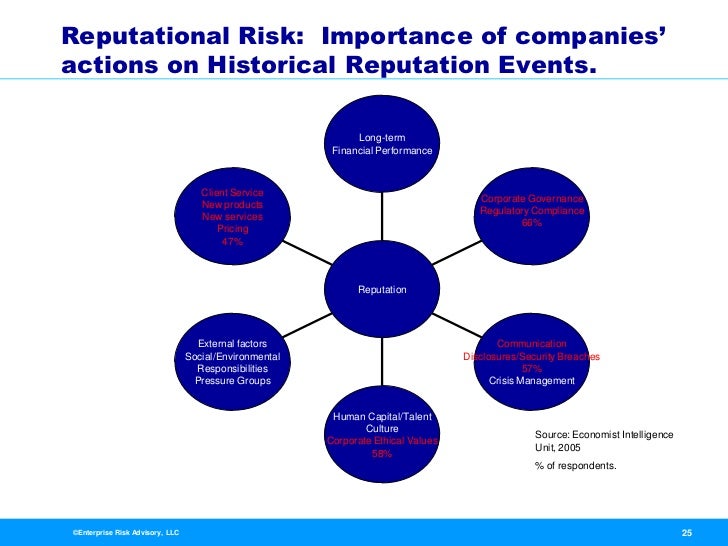 Reputaional Risk Banks Reputational Risk Examples – NRCEH