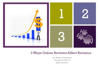 +
3 Ways Online Reviews Affect Revenue
By:William DiAntonio
Founder & CEO of
Reputation911
1 2
3
 