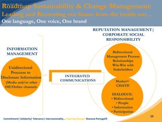 Commitment| Solidarity| Tolerance| Internacionality… Inspiring Change! Dianova Portugal©
10
INTEGRATED
COMMUNICATIONS
Unidirecional
Proccess to
Disclosure Information
(Media and/or other
Off/Online channels
Bidirectional
Management Process
Relationships
Win-Win with
Stakeholders
REPUTATION MANAGEMENT|
CORPORATE SOCIAL
RESPONSIBILITY
Market=
CHATS!
DIALOGUE:
• Bidirectional
• People
• Information
• Participation
INFORMATION
MANAGEMENT
Roadmap Sustainability & Change Management:
Leading and Recreating our future from the inside out…
One language, One voice, One brand
 