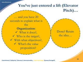 Commitment| Solidarity| Tolerance| Internacionality… Inspiring Change! Dianova Portugal©
13
You’ve just entered a lift (Elevator
Pitch)…
… and you have 20
seconds to explain what is
the
Organization:
 What it does?,
 Who is the target?,
 With what objectives?,
 What’s the value
proposition?
Done? Retain
the idea…
 