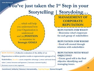 Commitment| Solidarity| Tolerance| Internacionality… Inspiring Change! Dianova Portugal©
14
You’ve just taken the 1st Step in your
Storytelling | Storydoing…
… which will help
you understand how
your Organization is
understood
and (re)POSITION
to maximize its
Strategic GOALS
MANAGEMENT OF
CORPORATE
REPUTATION
REPUTATION FOR WHAT?
• Determine what’s important
for each group of stakeholders
REPUTATION FOR WHOM?
• Good will created through
relations with stakeholders
REPUTATION WITH WHAT
OBJECTIVE?
• Create good will is the final
objective identifying and
managing issues.
REPUTATION | Collective evaluation of the ability of an
Organization to deliver positive results to representative groups of its
Stakeholders. Benefíits: create competitive advantage | attract and retain better
talent | attract investors and sponsors | increases customer loyalty|
Increases access to new segments
 