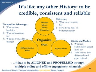 Commitment| Solidarity| Tolerance| Internacionality… Inspiring Change! Dianova Portugal©
15
It’s like any other History: to be
credible, consistent and reliable
Organiza
tion
Mission
Vision
Values
Objectives
Differentiation
Skills
Expectations
Objectives:
1. What do we want to
be?
2. How do we want to
be remembered?
Clients and Market:
1. What can
Stakeholders expect
from us?
2. How can we meet
their needs and
expectations?
Competitive Advantage:
1. What are our
habilities?
2. What differentiates
us?
3. What do we need to
change?
… it has to be ALIGNED and PROPELLED through
multiple online and offline engagement channels
 