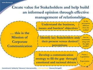 Commitment| Solidarity| Tolerance| Internacionality… Inspiring Change! Dianova Portugal©
16
Create value for Stakeholders and help build
an informed opinion through effective
management of relationships...
… this is the
Mission of
Corporate
Communication
Understand the business,
issues and barriers’ objectives
Identify key Stakeholders and
their present versus desired
perceptions
Develop a communication
strategy to fill the gap through
emotional and racional drivers
Is the
perception
different
from the
reality?
Are we
communic
ating with
the right
public?
Vision /
Capabilities
/
Espectation
s
 