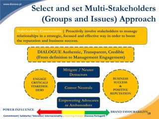 Commitment| Solidarity| Tolerance| Internacionality… Inspiring Change! Dianova Portugal©
19
Select and set Multi-Stakeholders
(Groups and Issues) Approach
DIALOGUE Authentic, Transparent, Credible
(From definition to Management Engagement)
Stakeholders Envolvement | Proactivily involve stakeholders to manage
relationships in a strategic, focused and effective way in order to boost
the reputation and business success.
ENGAGE
CRITICALS
STAKEHOL
DERS
BUSINESS
SUCCESS
&
POSITIVE
REPUTATION
Mitigate / Neuter
Detractors
Conver Neutrals
Empowering Advocates
as Ambassadors
POWER INFLUENCE
BRAND FAVOURABILITY
 