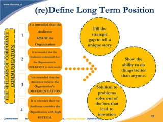 Commitment| Solidarity| Tolerance| Internacionality… Inspiring Change! Dianova Portugal©
20
(re)Define Long Term Position
It is intended that the
Audience
KNOW the
Organization
1
It is intended that the
Audience understand that
the Organization is
RELEVANT to their needs
2
It is intended that the
Audience believe the
Organization’s
DIFFERENTIATION
3
It is intended that the
Audience consider the
Organization with high
ESTEEM.
4
Fill the
strategic
gap to tell a
unique story
Show the
ability to do
things better
than anyone.
Solution to
problems
solve out of
the box that
lead to
inovation
THE4PILLARSOFCORPORATE
COMMUNICATION
 