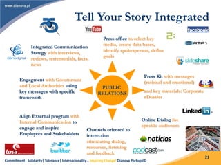 Commitment| Solidarity| Tolerance| Internacionality… Inspiring Change! Dianova Portugal©
21
PUBLIC
RELATIONS
Press Kit with messages
(rational and emotional)
and key materials: Corporate
eDossier
Align External program with
Internal Communication to
engage and inspire
Employees and Stakeholders
Integrated Communication
Stategy with interviews,
reviews, testemonials, facts,
news
Engagment with Government
and Local Authorities using
key messages with specific
framework
Online Dialog fos
specific audiences
Channels oriented to
interection
stimulating dialog,
resourses, listening
and feedback
Press office to select key
media, create data bases,
identify spokesperson, define
goals
Tell Your Story Integrated
 