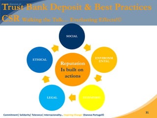 Commitment| Solidarity| Tolerance| Internacionality… Inspiring Change! Dianova Portugal©
31
SOCIAL
ENVIRONM
ENTAL
ECONOMICLEGAL
ETHICAL
Trust Bank Deposit & Best Practices
CSR Walking the Talk… Everlasting Effects!©
Reputation
Is built on
actions
 