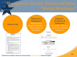 Commitment| Solidarity| Tolerance| Internacionality… Inspiring Change! Dianova Portugal©
36
Management through Ethical and Values
“Social Business”Ethical
Performance
Management
Behavior and
attitude Evaluation →
Performance of
Excellence
Employee
Evaluation &
Satisfaction
Give active voice and
know how satisfied
People are
Ethical Code
 