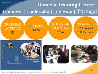 Commitment| Solidarity| Tolerance| Internacionality… Inspiring Change! Dianova Portugal©
41
Dianova Training Center:
Empower| Undertake | Innovate | Portugal
TRAINESS
1.624
TRAINING
ACTIONS
112
HOURS OF
TRAINING
6.724
TRAINERS
16 Internal
750 External
 