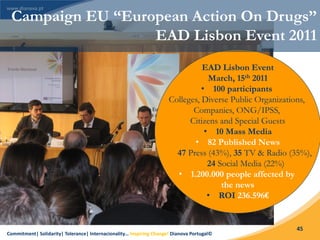 Commitment| Solidarity| Tolerance| Internacionality… Inspiring Change! Dianova Portugal©
45
EAD Lisbon Event
March, 15th 2011
• 100 participants
Colleges, Diverse Public Organizations,
Companies, ONG/IPSS,
Citizens and Special Guests
• 10 Mass Media
• 82 Published News
47 Press (43%), 35 TV & Radio (35%),
24 Social Media (22%)
• 1.200.000 people affected by
the news
• ROI 236.596€
Campaign EU “European Action On Drugs”
EAD Lisbon Event 2011
 