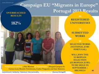 Commitment| Solidarity| Tolerance| Internacionality… Inspiring Change! Dianova Portugal©
46
Campaign EU “Migrants in Europe”
Portugal 2013 Results
National Coordinator | Rui Martins & National Jury| Raquel Campos Franco,
Carmo Leal, Rosário Farmhouse, Carlos Nogueira and Ana Ximenes
OVERREACHED
RESULTS
182%
48
REGISTERED
UNIVERSITIES
78
SUBMITTED
WORKS
10
SELECTED WORKS
(NATIONAL JURY
PORTUGAL)
WILL JOIN THE
EUROPEAN
SELECTION
(EUROPEAN JURY)
TO BE HELD IN
SEPTEMBER |
BRUSSELS
 