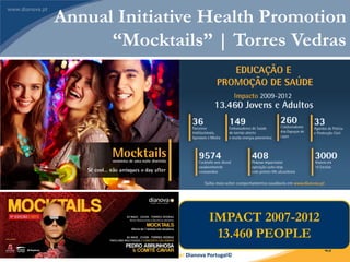 Commitment| Solidarity| Tolerance| Internacionality… Inspiring Change! Dianova Portugal©
49
IMPACT 2007-2012
13.460 PEOPLE
Annual Initiative Health Promotion
“Mocktails” | Torres Vedras
 