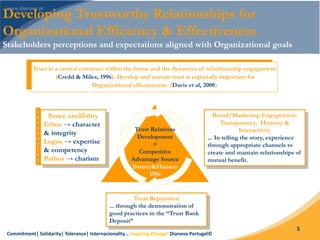 Commitment| Solidarity| Tolerance| Internacionality… Inspiring Change! Dianova Portugal©
5
Developing Trustworthy Relationships for
Organizational Efficiency & Effectiveness
Stakeholders perceptions and expectations aligned with Organizational goals
Trust Relations
Development
=
Competitive
Advantage Source
Barney&Hansen
1994
Trust is a central construct within the frame and the dynamics of relashionship engagement
(Credd & Miles, 1996). Develop and sustain trust is especially important for
Organizational effectiveness. (Davis et al, 2000)
A
R
I
S
T
O
T
L
E
S
Brand/Marketing Engagement:
Transparency, Honesty &
Interactivity
... In telling the story, experience
through appropriate channels to
create and mantain relationships of
mutual benefit.
Trust Reputation
... through the demonstration of
good practices in the “Trust Bank
Deposit”
Souce credibility
Ethos → character
& integrity
Logos → expertise
& competency
Pathos → charism
 