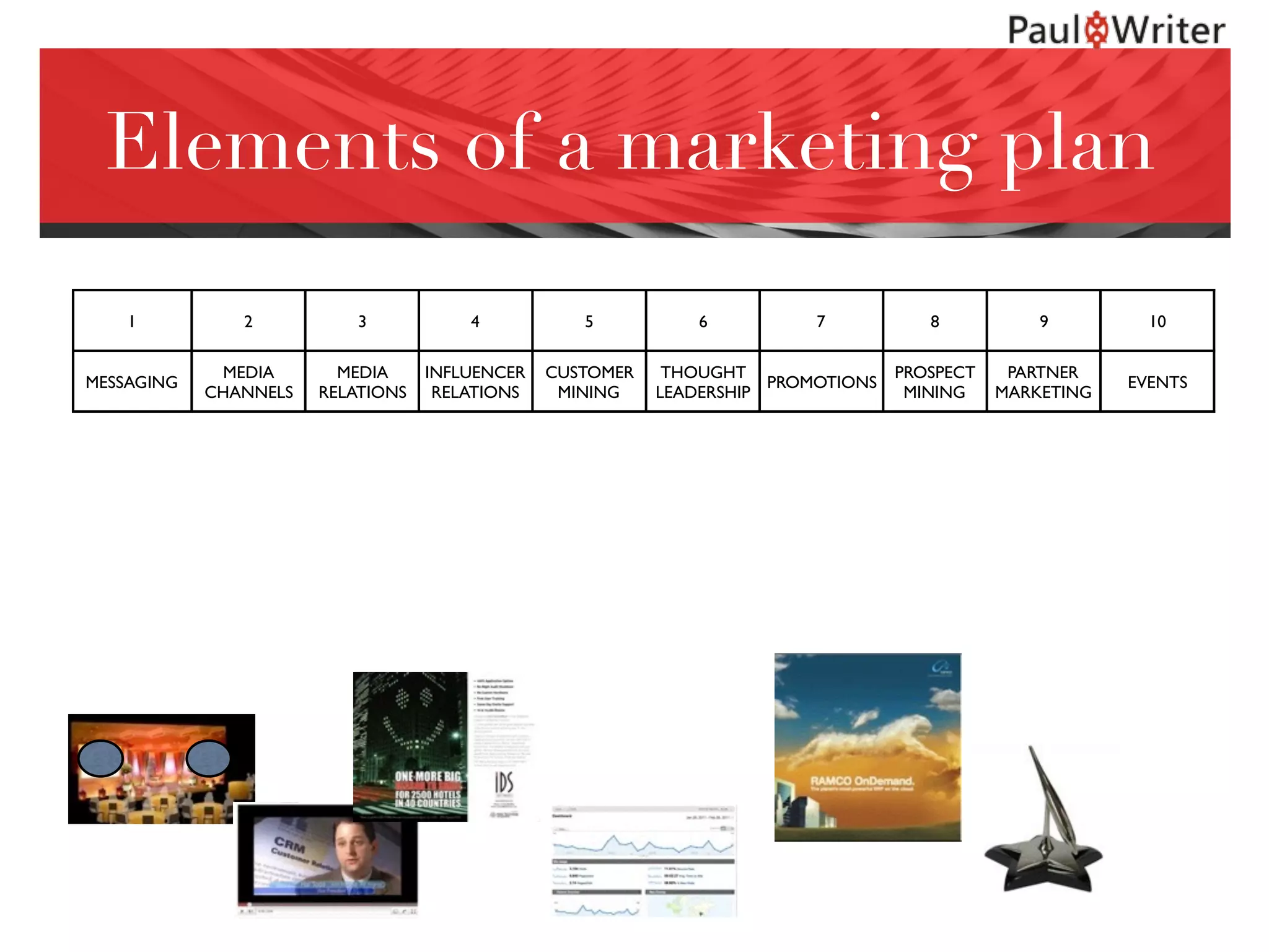 Elements of a marketing plan
1 2 3 4 5 6 7 8 9 10
MESSAGING
MEDIA
CHANNELS
MEDIA
RELATIONS
INFLUENCER
RELATIONS
CUSTOMER
MINING
THOUGHT
LEADERSHIP
PROMOTIONS
PROSPECT
MINING
PARTNER
MARKETING
EVENTS
 