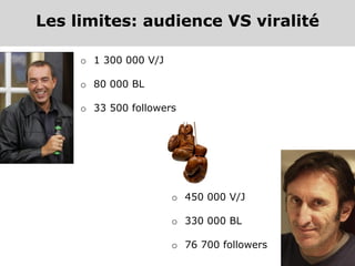 Les limites: audience VS viralité

     o 1 300 000 V/J

     o 80 000 BL

     o 33 500 followers




                       o 450 000 V/J

                       o 330 000 BL

                       o 76 700 followers
 