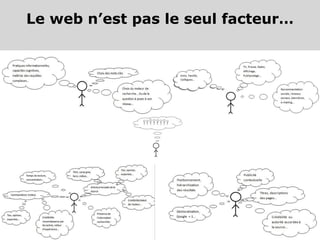 Le web n’est pas le seul facteur…
 