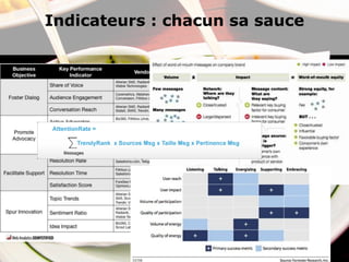 Indicateurs : chacun sa sauce
 