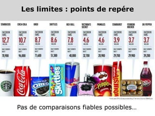 Les limites : points de repére




Pas de comparaisons fiables possibles…
 