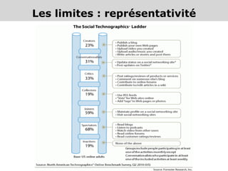 Les limites : représentativité
 