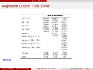 Empirical Evidence
Regression Output: Fund Flows
PanelA: Raw Returns
0.034***
(0.006)
0.084***
(0.007)
0.124***
(0.007)
0.241***
(0.010)
0.037***
(0.006)
0.090***
(0.007)
0.130***
(0.007)
0.246***
(0.010)
0.202***
(0.013)
Q2t − Q1t
Q3t − Q1t
Q4t − Q1t
Q5t − Q1t
reputet−1
reputet−1 × (Q2t − Q1t )
reputet−1 × (Q3t − Q1t )
reputet−1 × (Q4t − Q1t )
reputet−1 × (Q5t − Q1t)
0.013
(0.011)
0.032***
(0.012)
0.050***
(0.014)
0.107***
(0.018)
0.083***
(0.015)
0.043**
(0.019)
0.108***
(0.021)
0.149***
(0.026)
0.261***
(0.033)
Intercept 0.056
(0.037)
-0.067*
(0.035)
-0.008
(0.035)
Adj R2 0.176 0.208 0.215
Results
Apoorva Javadekar (Boston University) Reputation and Fund Flows February 8, 2016 10 / 34
 