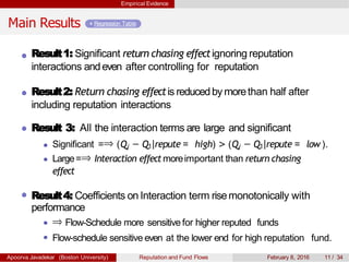 Empirical Evidence
Main Results Regression Table
Result1: Significant return chasing effectignoring reputation
interactions andeven after controlling for reputation
Result2: Return chasing effectis reducedby morethan half after
including reputation interactions
Result 3: All the interaction terms are large and significant
Significant =⇒ (Qj − Q1|repute = high) > (Qj − Q1|repute = low ).
Large=⇒ Interaction effectmoreimportant than return chasing
effect
Result4: Coefficients on Interaction term risemonotonically with
performance
⇒ Flow-Schedule more sensitive for higher reputed funds
Flow-schedule sensitive even at the lower end for high reputation fund.
Apoorva Javadekar (Boston University) Reputation and Fund Flows February 8, 2016 11 / 34
 