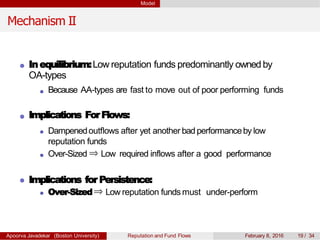 Model
Mechanism II
Inequilibrium:Low reputation funds predominantly owned by
OA-types
Because AA-types are fast to move out of poor performing funds
Implications ForFlows:
Dampenedoutflows after yet another bad performanceby low
reputation funds
Over-Sized ⇒ Low required inflows after a good performance
Implications for Persistence:
Over-Sized⇒ Low reputation funds must under-perform
Apoorva Javadekar (Boston University) Reputation and Fund Flows February 8, 2016 19 / 34
 