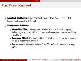 Model
Fund Flows Continued
=⇒ FlatLimited Outflows: Low reputed funds ⇒ low λt−1
flow-schedule on the left tail
Dampened Inflows:
Over-SizeEffect: Low reputed fund ⇒ ψt−1 > 0 =⇒ required
t t
inflows e∗ = q∗ − qt−1(1 + rt ) aresmaller comparedto competitively
sized fund
tLearning Effect: Et−1(rt ) < 0 ⇒ q∗ itself is pushed up for a given rt
t
⇒ e∗ is higher for a given rt
For reasonableparametervalues, Over-Size effectdominatesLearning
effect
Apoorva Javadekar (Boston University) Reputation and Fund Flows February 8, 2016 23 / 34
 