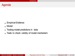 Introduction
Agenda
Empirical Evidence
Model
Testing model predictions in data
Tests to check validity of model mechanism
Apoorva Javadekar (Boston University) Reputation and Fund Flows February 8, 2016 5 / 34
 