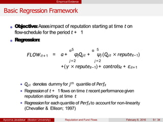Empirical Evidence
Basic Regression Framework
FLOWit+1
Objective:Assesimpact of reputation starting at time t on
flow-schedule for the period t + 1
Regression:
5 5
j=2 j=2
= a + φjQjit + ψj (Qjit × reputeit−1)
+(γ × reputeit−1) + controlsit + εit+1
Qjit denotes dummyfor jth quantile of Perfit
Regressionof t + 1flows on time t recent performancegiven
reputation starting at time t
Regressionfor eachquantile of Perfit to account for non-linearity
(Chevallier & Ellison; 1997)
Apoorva Javadekar (Boston University) Reputation and Fund Flows February 8, 2016 9 / 34
 