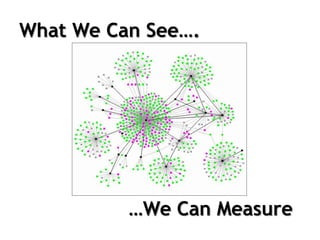 What We Can See….




          …We Can Measure
 
