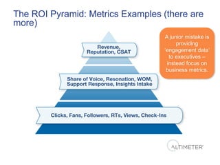 The ROI Pyramid: Metrics Examples (there are
more)
                                  A junior mistake is
                                       providing
                                  ‘engagement data’
                                    to executives –
                                   instead focus on
                                   business metrics.
 