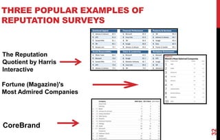 Reputable Reputation Worksheet Reputation management | PDF