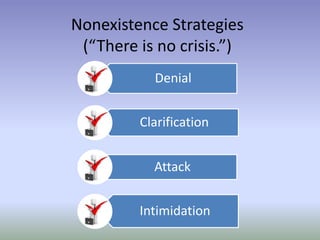 Nonexistence Strategies
(“There is no crisis.”)
Denial
Clarification
Attack
Intimidation

 