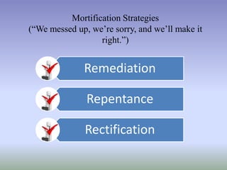 Mortification Strategies
(“We messed up, we’re sorry, and we’ll make it
right.”)

Remediation
Repentance
Rectification

 