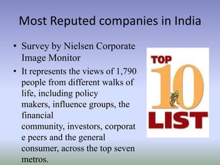 Most Reputed companies in India
• Survey by Nielsen Corporate
Image Monitor
• It represents the views of 1,790
people from different walks of
life, including policy
makers, influence groups, the
financial
community, investors, corporat
e peers and the general
consumer, across the top seven
metros.

 