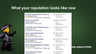 What your reputation looks like now
 