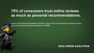79% of consumers trust online reviews
as much as personal recommendations.
Source: http://searchengineland.com/2013-study-79-of-consumers-trust-online-reviews-
as-much-as-personal-recommendations-164565
 