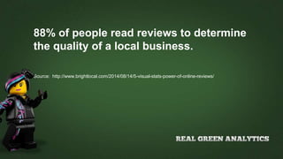 88% of people read reviews to determine
the quality of a local business.
Source: http://www.brightlocal.com/2014/08/14/5-visual-stats-power-of-online-reviews/
 