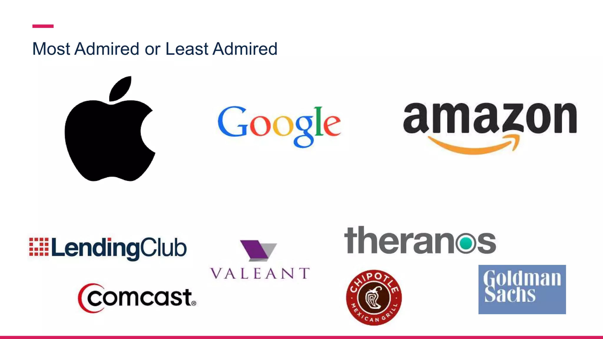 Most Admired or Least Admired
 