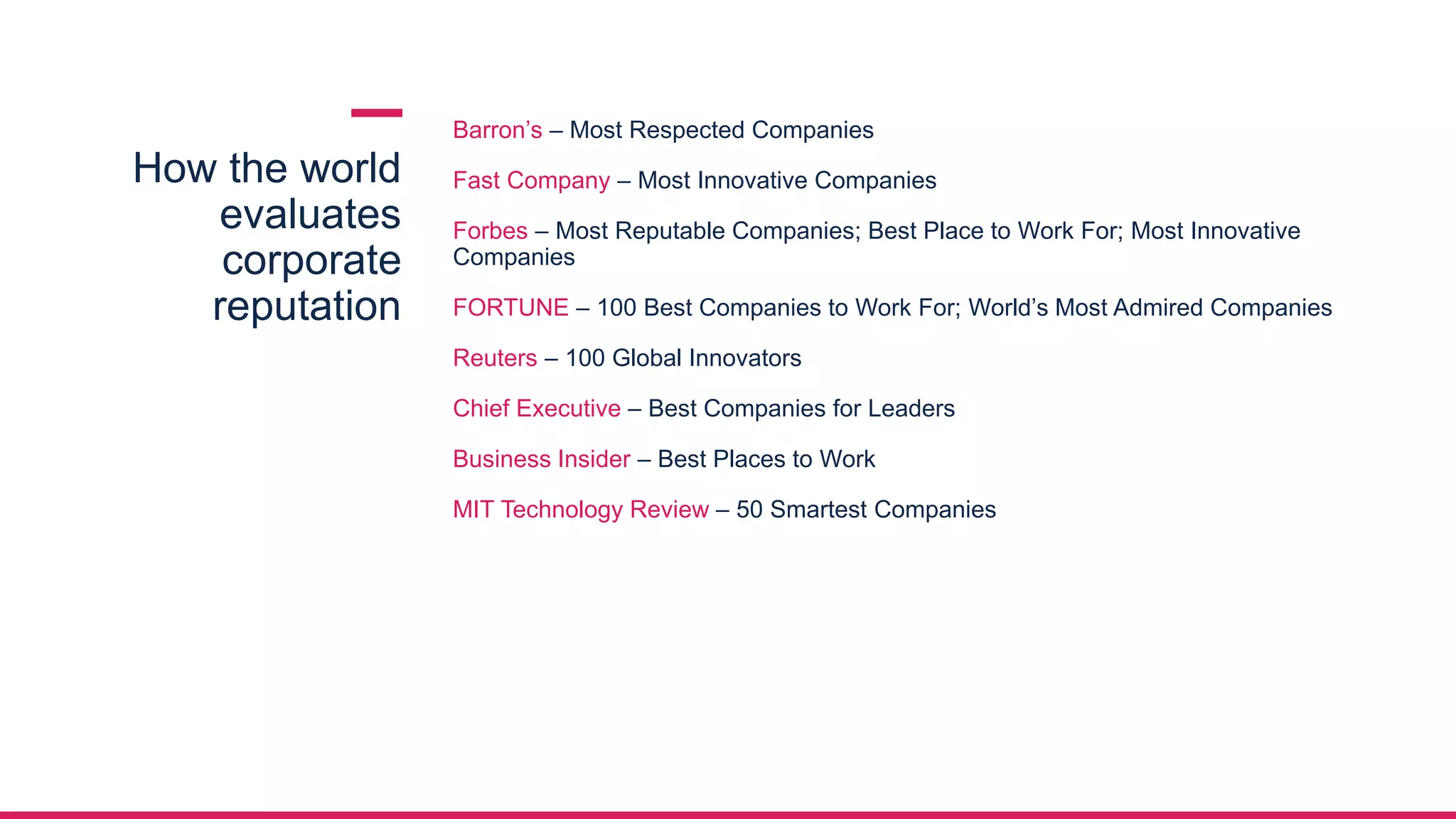 How the world
evaluates
corporate
reputation
Barron’s – Most Respected Companies
Fast Company – Most Innovative Companies
Forbes – Most Reputable Companies; Best Place to Work For; Most Innovative
Companies
FORTUNE – 100 Best Companies to Work For; World’s Most Admired Companies
Reuters – 100 Global Innovators
Chief Executive – Best Companies for Leaders
Business Insider – Best Places to Work
MIT Technology Review – 50 Smartest Companies
 