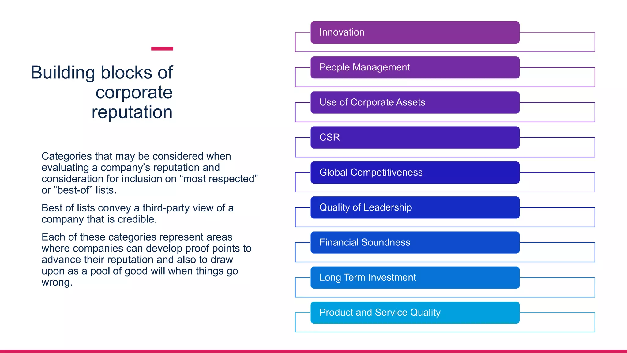 Building blocks of
corporate
reputation
Categories that may be considered when
evaluating a company’s reputation and
consideration for inclusion on “most respected”
or “best-of” lists.
Best of lists convey a third-party view of a
company that is credible.
Each of these categories represent areas
where companies can develop proof points to
advance their reputation and also to draw
upon as a pool of good will when things go
wrong.
Innovation
People Management
Use of Corporate Assets
CSR
Global Competitiveness
Quality of Leadership
Financial Soundness
Long Term Investment
Product and Service Quality
 