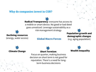 Why do companies invest in CSR?
Gl Global Macro Forces
Declining resources
(energy, water access)
Climate Change Wealth inequality
Radical Transparency: everyone has access to
a mobile or smart device. No good or bad deed
goes unnoticed. Leverage sustainability as a
risk management strategy
Population growth and
demographic changes
(e.g. aging population)
Short Termism:
Focus on quarter, making business
decision on short term is not good for
reputation. There’s a need for long-
term business decisions
 