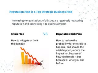Reputation Risk is a Top Strategic Business Risk
Increasingly organisations of all sizes are rigorously measuring
reputation and connecting it to business impact
Crisis Plan
How to mitigate or limit
the damage
Reputation Risk Plan
How to reduce the
probability for the crisis to
happen - and should the
crisis happen, reduce the
impact not because of
how you handle it but
because of what you did
before
VS
 