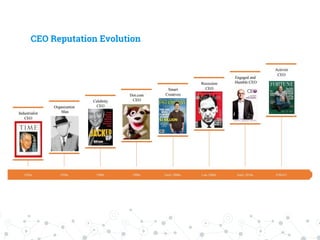 CEO Reputation Evolution
 