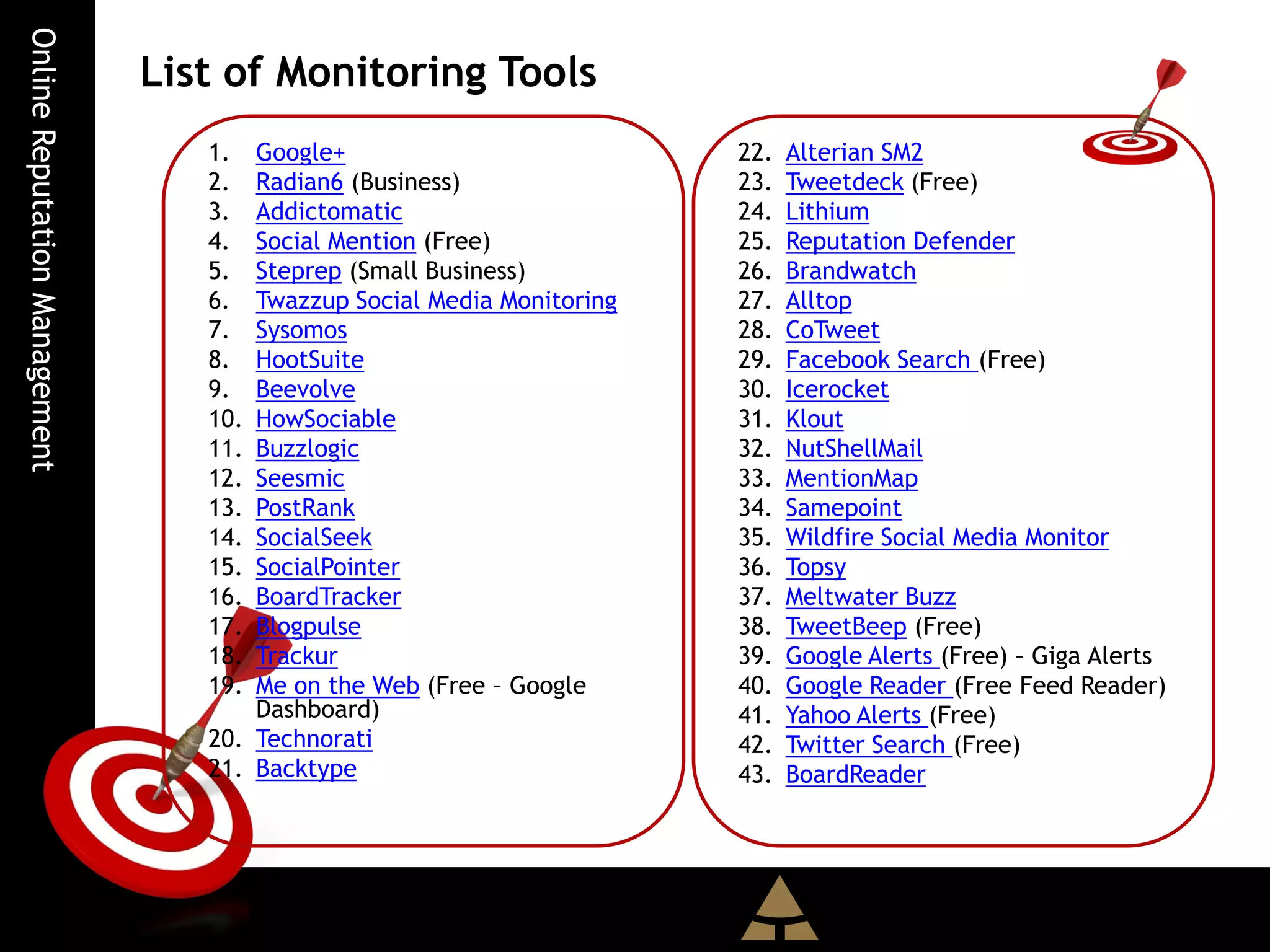 Online Reputation Management
                               List of Monitoring Tools
                                  1.  Google+                           22.   Alterian SM2
                                  2.  Radian6 (Business)                23.   Tweetdeck (Free)
                                  3.  Addictomatic                      24.   Lithium
                                  4.  Social Mention (Free)             25.   Reputation Defender
                                  5.  Steprep (Small Business)          26.   Brandwatch
                                  6.  Twazzup Social Media Monitoring   27.   Alltop
                                  7.  Sysomos                           28.   CoTweet
                                  8.  HootSuite                         29.   Facebook Search (Free)
                                  9.  Beevolve                          30.   Icerocket
                                  10. HowSociable                       31.   Klout
                                  11. Buzzlogic                         32.   NutShellMail
                                  12. Seesmic                           33.   MentionMap
                                  13. PostRank                          34.   Samepoint
                                  14. SocialSeek                        35.   Wildfire Social Media Monitor
                                  15. SocialPointer                     36.   Topsy
                                  16. BoardTracker                      37.   Meltwater Buzz
                                  17. Blogpulse                         38.   TweetBeep (Free)
                                  18. Trackur                           39.   Google Alerts (Free) – Giga Alerts
                                  19. Me on the Web (Free – Google      40.   Google Reader (Free Feed Reader)
                                      Dashboard)                        41.   Yahoo Alerts (Free)
                                  20. Technorati                        42.   Twitter Search (Free)
                                  21. Backtype                          43.   BoardReader
 
