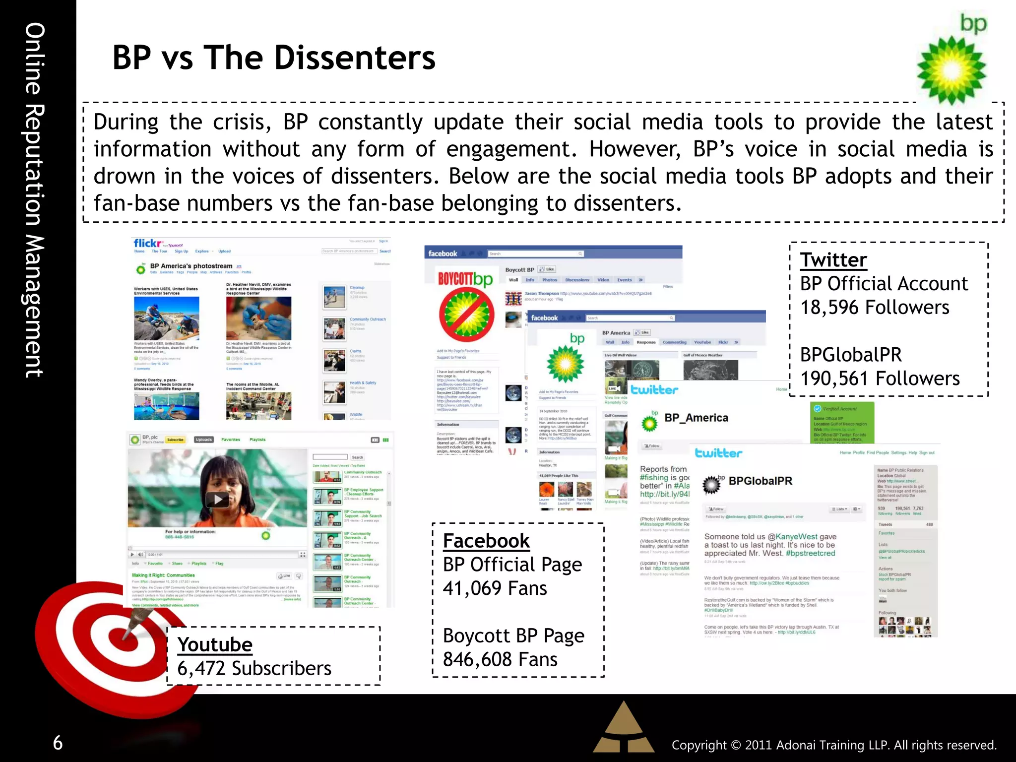 Online Reputation Management
                                    BP vs The Dissenters
                                   During the crisis, BP constantly update their social media tools to provide the latest
                                   information without any form of engagement. However, BP’s voice in social media is
                                   drown in the voices of dissenters. Below are the social media tools BP adopts and their
                                   fan-base numbers vs the fan-base belonging to dissenters.

                                                                                                                Twitter
                                                                                                                BP Official Account
                                                                                                                18,596 Followers

                                                                                                                BPGlobalPR
                                                                                                                190,561 Followers




                                                                    Facebook
                                                                    BP Official Page
                                                                    41,069 Fans

                                           Youtube                  Boycott BP Page
                                           6,472 Subscribers        846,608 Fans



                               6                                                          Copyright © 2011 Adonai Training LLP. All rights reserved.
 