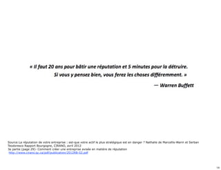 Source:La réputation de votre entreprise : est-que votre actif le plus stratégique est en danger ? Nathalie de Marcellis-Warin et Serban 
Teodoresco Rapport Bourgogne, CIRANO, avril 2012 
3e partie (page 29)- Comment créer une entreprise avisée en matière de réputation 
http://www.cirano.qc.ca/pdf/publication/2012RB-02.pdf 
14 
 