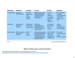 Médias contrôlés, payés et mérités (partagés ?) 
Source:Defining Earned, Owned and Paid Media (Sean Corcoran) 
http://blogs.forrester.com/interactive_marketing/2009/12/defining-earned-owned-and-paid-media.html 
31 
 