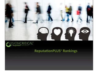 Reputa'onPLUS+ Rankings 
 