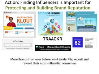 Action: Finding Influencers is Important for
Protecting and Building Brand Reputation




  More Brands than ever before want to identify, recruit and
          reward their most-influential consumers
 